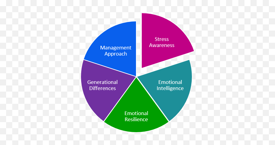 Stress Rightworkshops - Vertical Emoji,What Emotion Is Associated With The Color Purple
