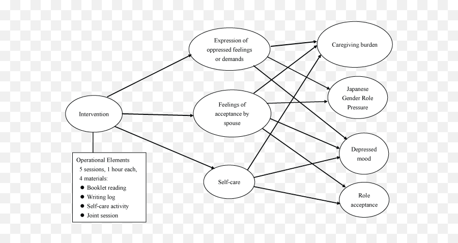 The Coping With The Oppressed Feelings - Dot Emoji,Japanese Study Water Emotions