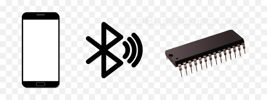 Bluetooth Module Hc - Language Emoji,Work Emotion Xc8 For Sale