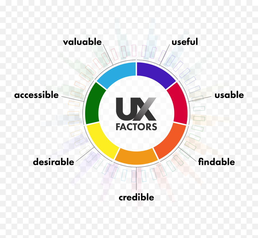 Ux Part 1 Of 9 From The Top The User Experience - Dot Emoji,The Seven Basic Emotions