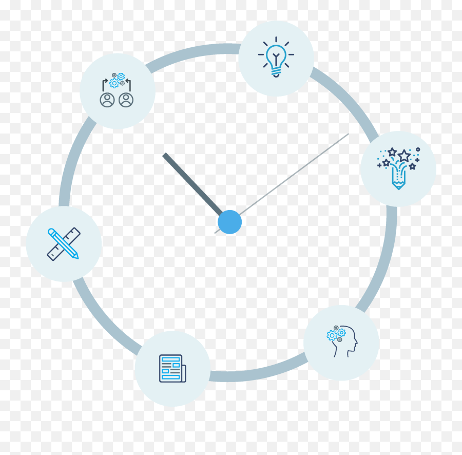 Blog Cuethink - Partnership Firm Of Final Account Emoji,Mathematical Equations For Emotions