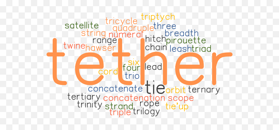 Synonyms And Related Words - Vertical Emoji,Tertiary Emotions