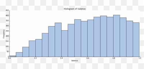 Popular Music Over The Last 55 Years - Statistical Graphics Emoji,Mariah Carey Emotions Tv Track