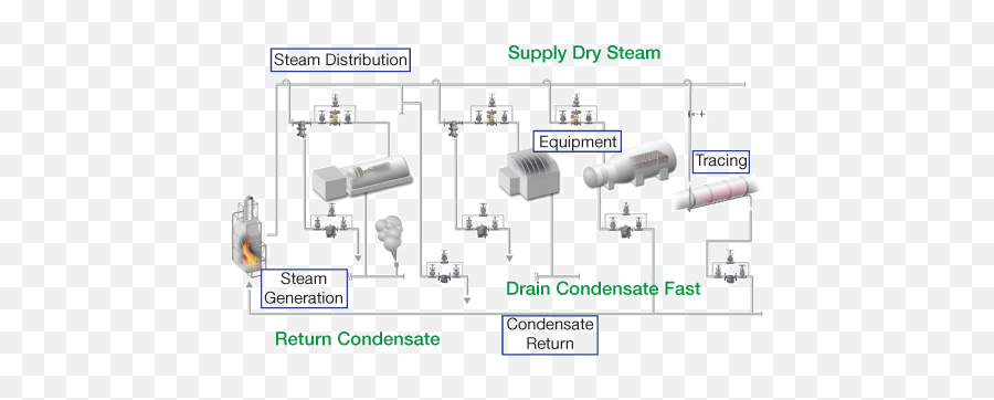 Steam Trap Management Do Something Anything Please Aiche - Vertical Emoji,How To Do Emoticons In Bio For Steam