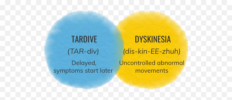 Learn About Tardive Dyskinesia Td Talkabouttd Talkabouttd - Tardive Dyskinesia Definition Emoji,E+e Emotion Recortes