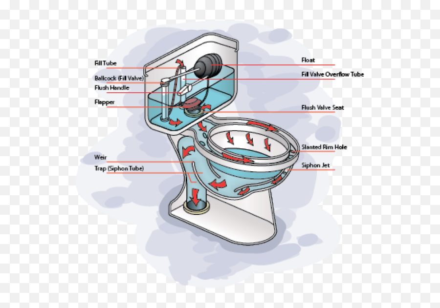 Get To Know These - Siphonic Toilet Emoji,Toilet Bowl Emoticons Animated