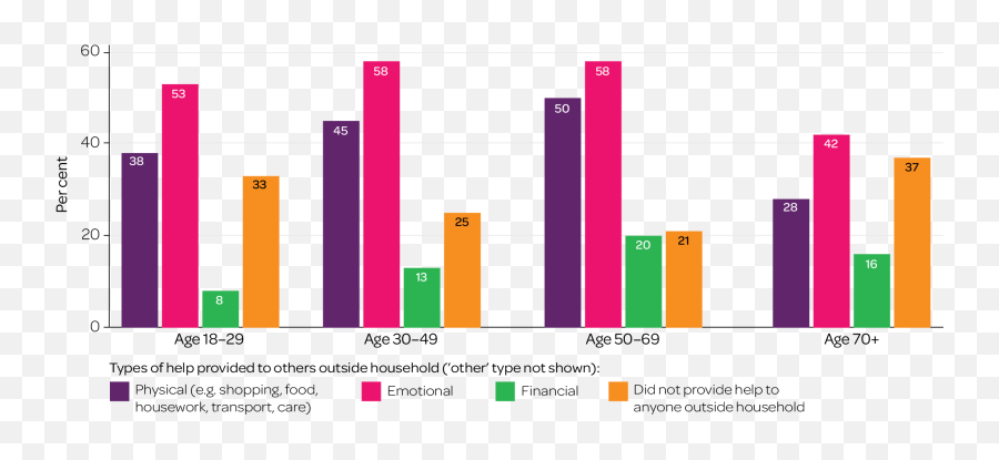 How Coronavirus Changed Family - Statistical Graphics Emoji,What Do The Lonely Do On Christmans The Emotions