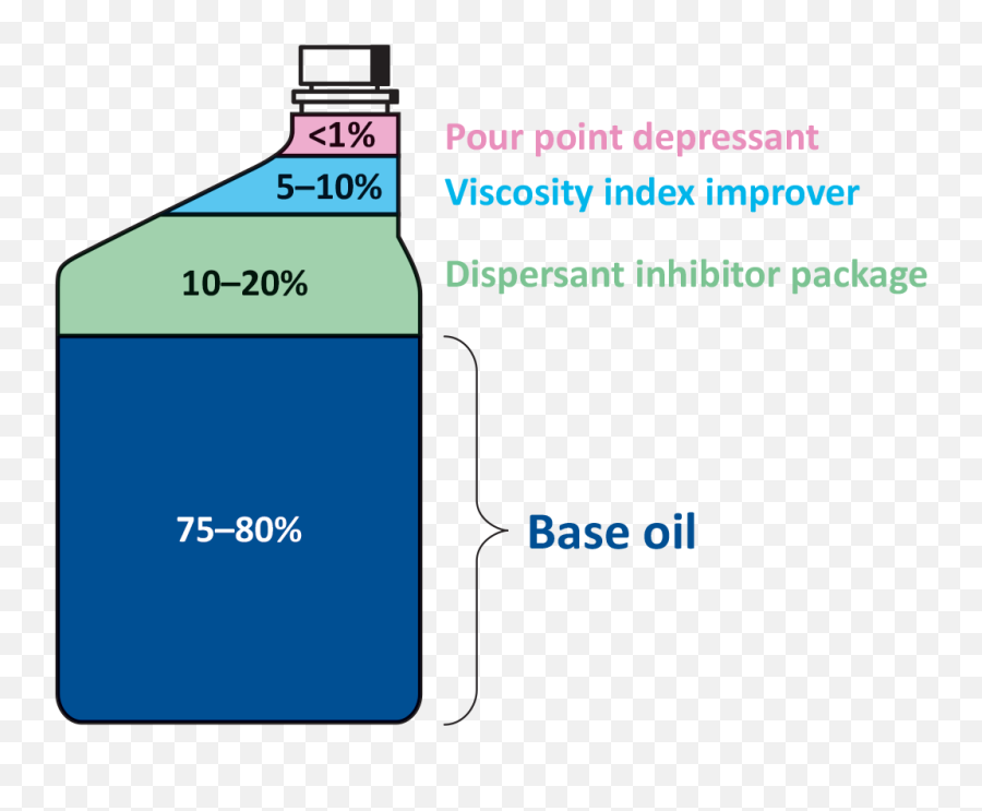 Alternative Base Oils A Perspective - Vertical Emoji,Hillaryu Clinton Emoticon Steam