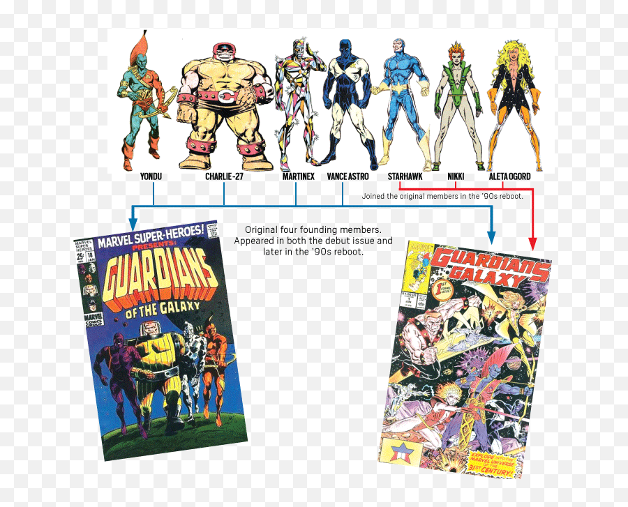 Why Comic Books And Movies Make A - Marvel Comics Original Guardians Of The Galaxy Emoji,Emotion Marks For Comics