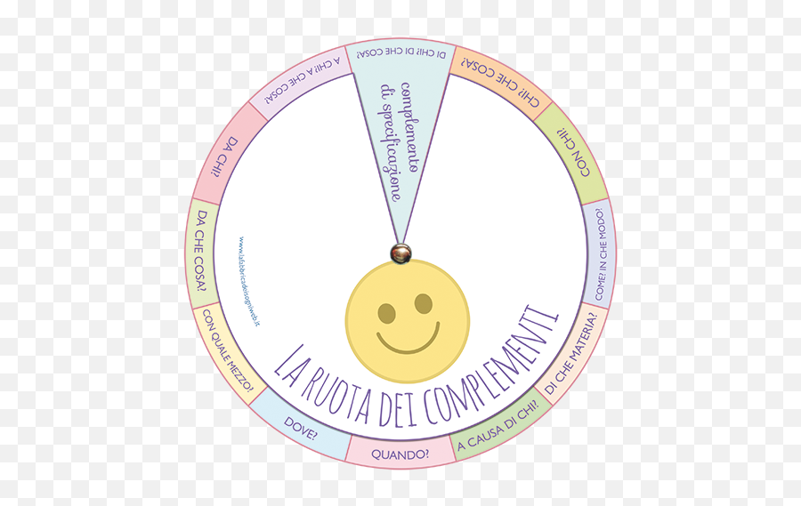 Ruota Dei Complementi La Fabbrica Dei Sogni Scuola - Logica Ruota Dei Complementi Emoji,Significato Delle Emoticons