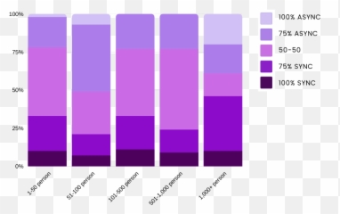 Eq U0026 Remote Work 2020 Report - Vertical Emoji,Pictures About People Invalidating Your Emotions