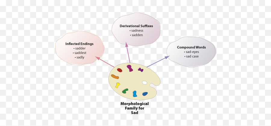 Sad Textproject - Textproject Emoji,How To Make A Word Web For Emotions