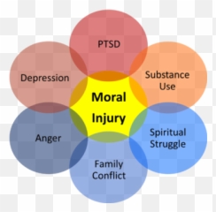 Moral Injury Institute - Moral Injury Emoji,Moral Emotions Psychology