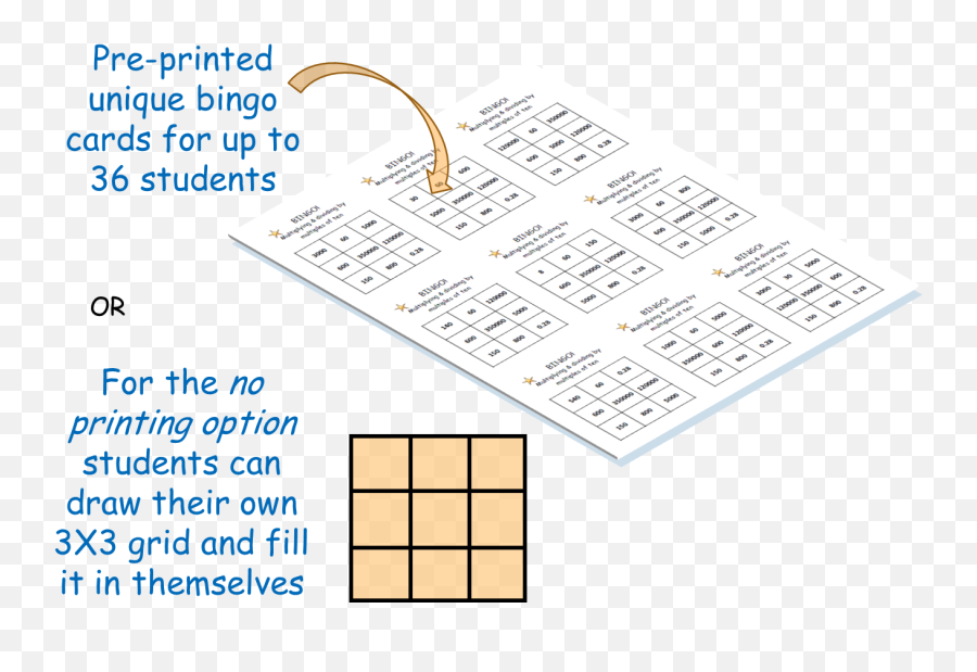 Multiplying And Dividing Bypowers Of 10 - Language Emoji,Kakaotalk Emoticon Bingo