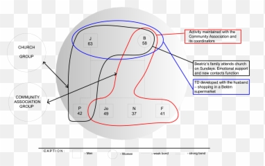 Routines Of Riparian Women Of The - Dot Emoji,Amazon Emotions Tree Climbing Articles