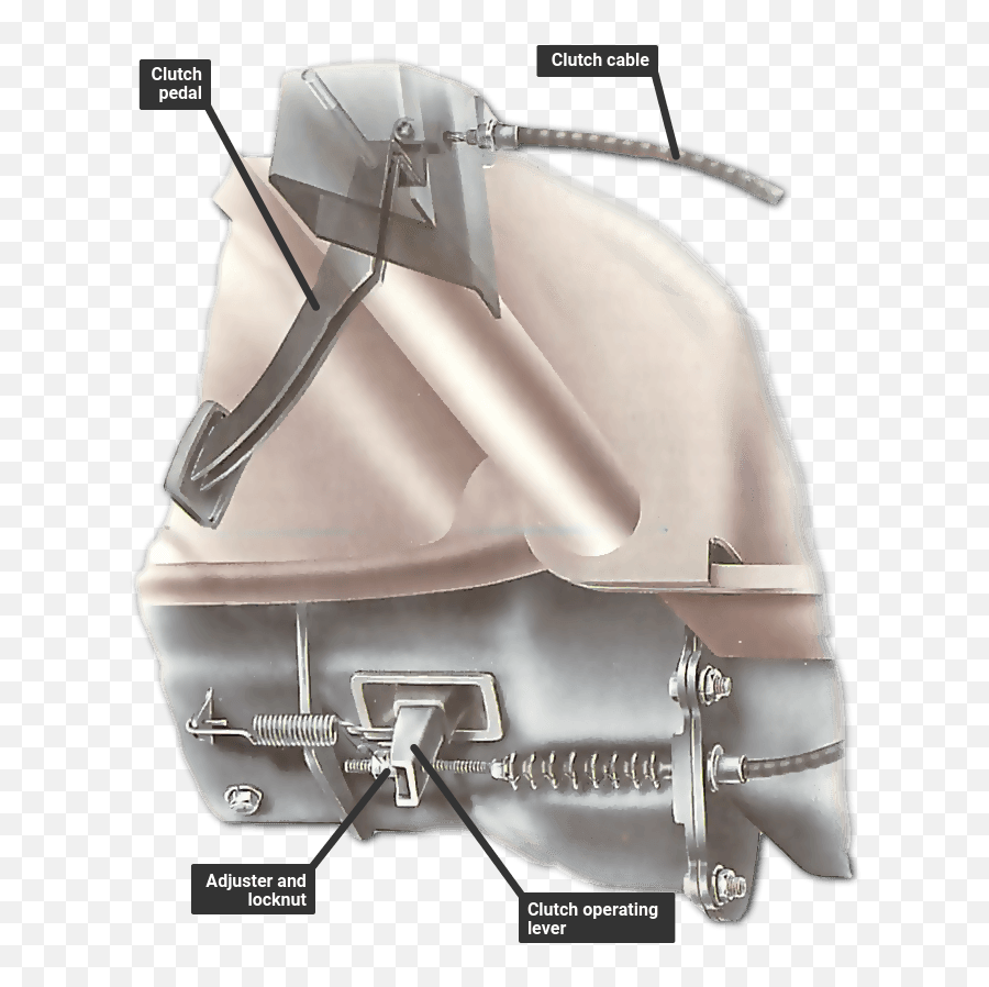 Adjusting The Clutch How A Car Works Emoji,Mk4 Jetta Work Emotion