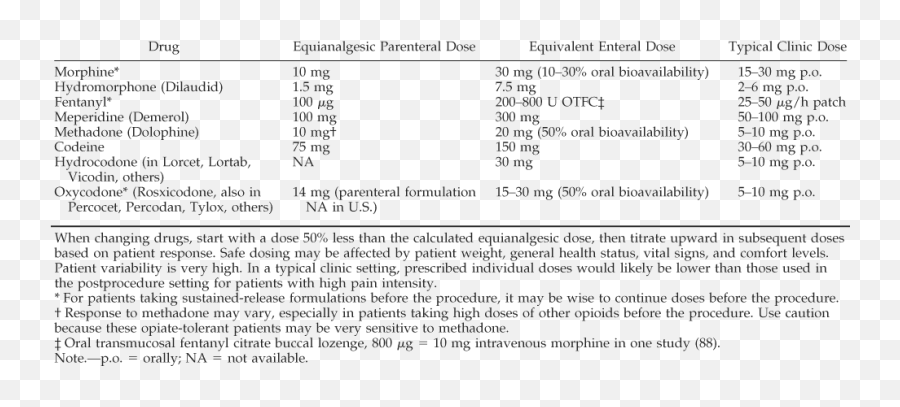 Postprocedure Pain Management Of Interventional Radiology Emoji,Differential Emotions Scale Iv Administration