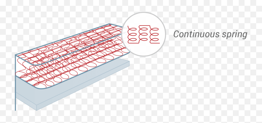 The Definitive Mattress Buying Guide - Advice U0026 Inspiration Office Equipment Emoji,Upside Down Emoji Pillow