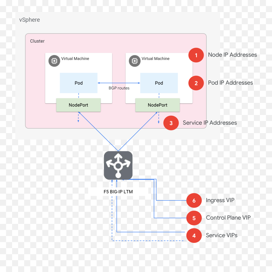 Anthos Clusters - Dot Emoji,Emotion Balancer