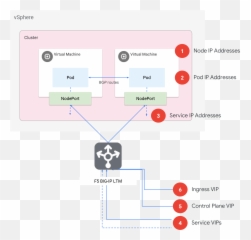Anthos Clusters - Dot Emoji,Emotion Balancer