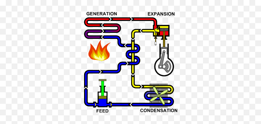 Steam Cycle Tutorial Introduction - Four Phased Closed Of The Basic Steam Cycle Emoji,Steam Text To Emoticon Generator