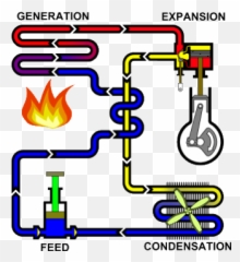 Steam Cycle Tutorial Introduction - Four Phased Closed Of The Basic Steam Cycle Emoji,Steam Text To Emoticon Generator