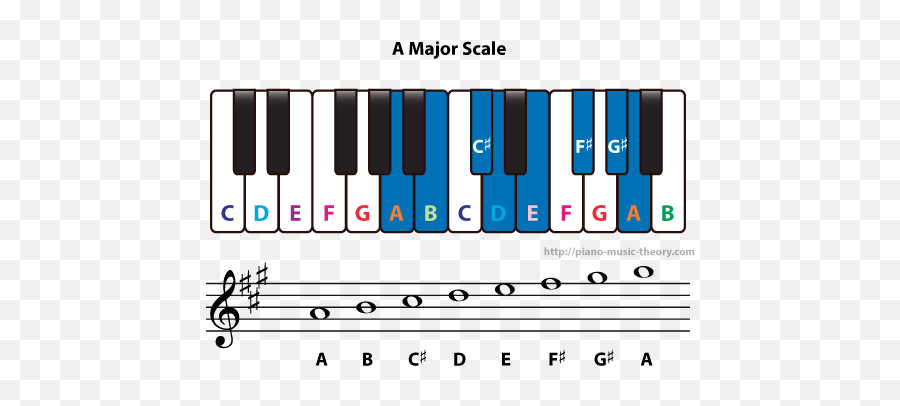 Major Scale - G Major Scale Emoji,E Flat Minor Scale Emotion
