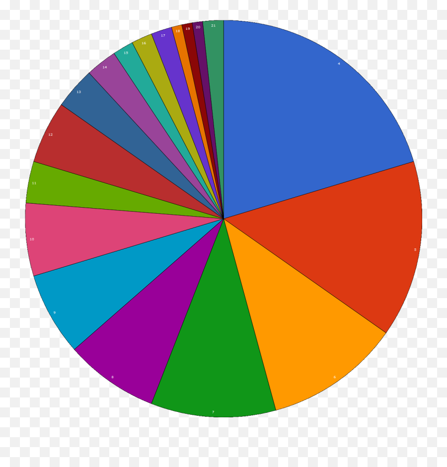 Warframe Mastery Pie Chart Clipart Emoji,How To Use Emojis On Warframe