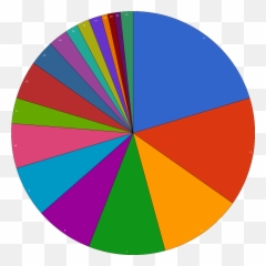 Warframe Mastery Pie Chart Clipart Emoji,How To Use Emojis On Warframe