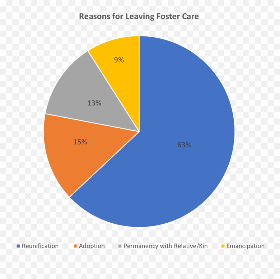 Why Children Come Into Care - Mn Adopt Emoji,Emotions In Kinship