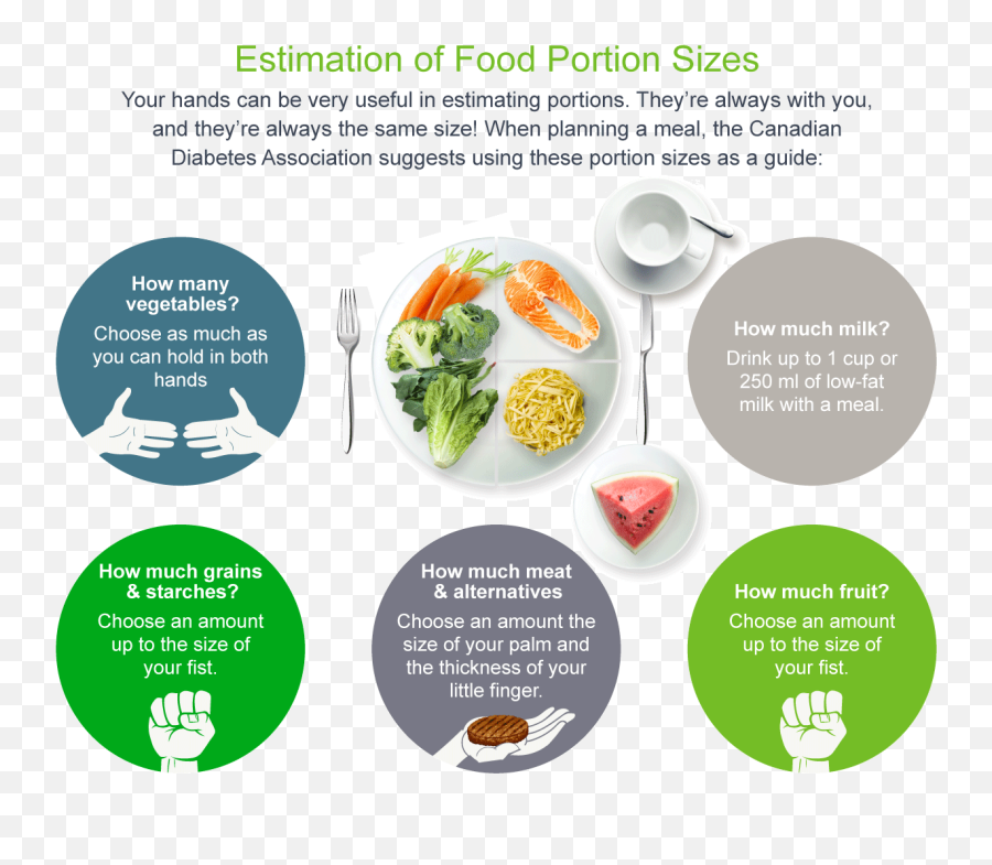 Diabetes And Food Diet Plans Food - Prepare Proper Diet For Diabetic Patient Emoji,What Emotion Fits In The Palm Of Your Hand