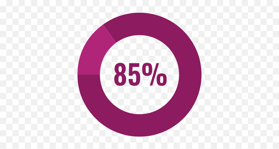 What We Measure What We Focus On Children International - Pie Chart Emoji,Esl Emotions Chart