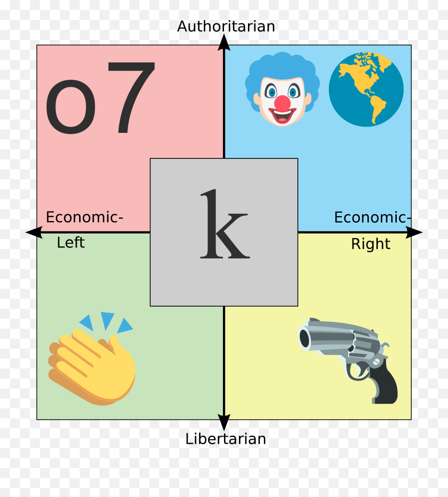 Cuadrants Favorite Emoticon - Political Compass Memes Emoji,Duel Emoticon Text