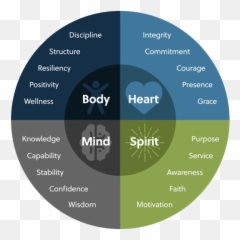 Our Model - Restaurant Catering Emoji,Spiritual Disciplines And Emotions