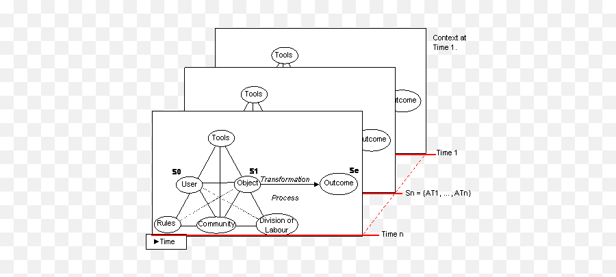 An Activity - Theorybased Model To Analyse Web Application Emoji,Sith Disciplines From Emotions