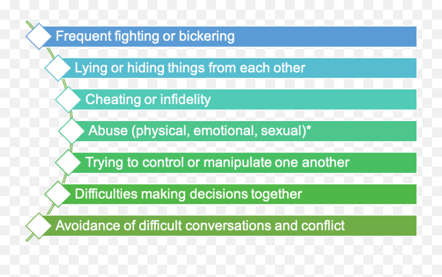 Therapy For Couples Telemedicine Santa Monica Ca 90402 - Vertical Emoji,Hiding Emotions And Physical Pain