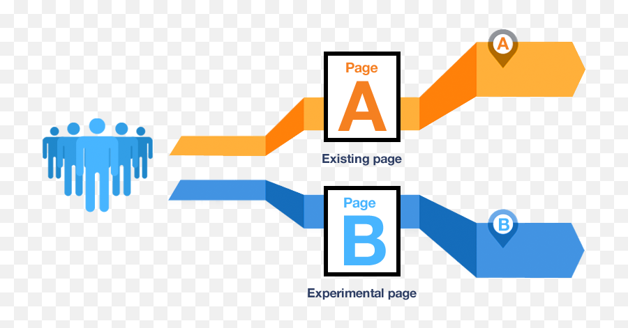 A/B-тестирование. Сплит тестирование. А Б тестирование сайтов. Аб тестинг.