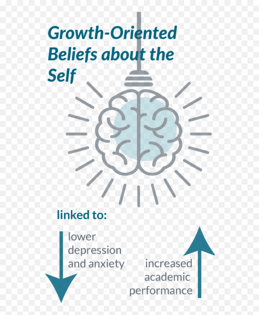 A Look Into The Science Of Well - Being And The Healthy Minds Problem Statement In Drawing Emoji,How Emotions Harm Your Body?