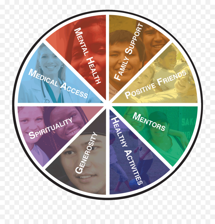 19 Wellness Dimensions Ideas In 2021 Positive Psychology - My Sources Of Strength Emoji,List Of Emotions And Feelings Plutchik's Wheel Pdf