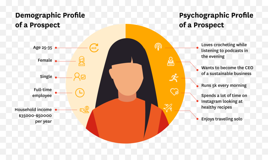 How To Use Psychographics To Understand Your Prospects Emoji,Female Profile Emotion