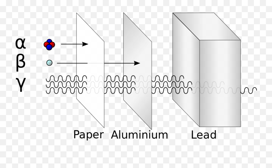 Ch103 U2013 Chapter 3 Radioactivity And Nuclear Chemistry Emoji,Emotion Chemical Chart