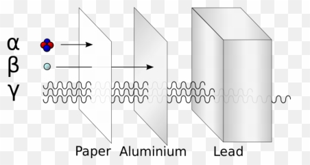 Ch103 U2013 Chapter 3 Radioactivity And Nuclear Chemistry Emoji,Emotion Chemical Chart