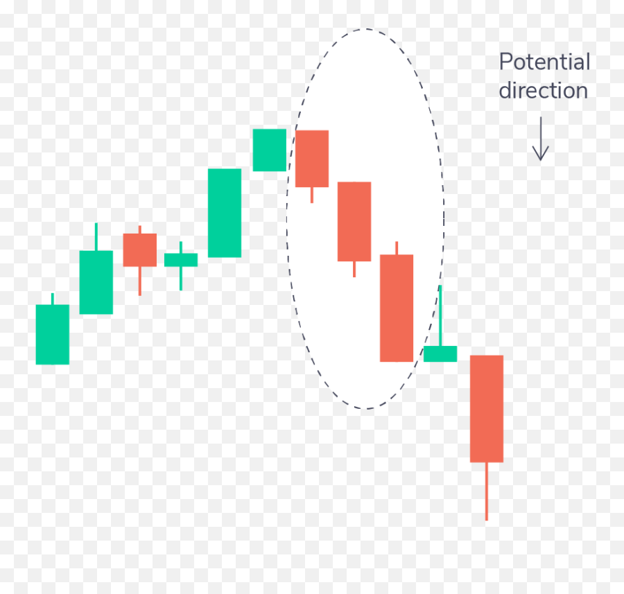 How To Read Candlestick Charts For Intraday Trading Emoji,Controling Emotions When Trading Stocks