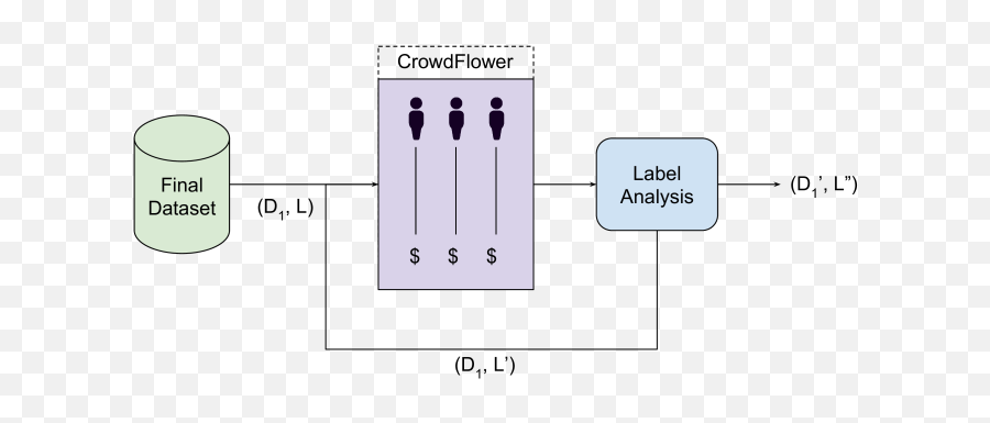 Large Scale Crowdsourcing And Characterization Of Twitter Emoji,Most Insulting Emojis