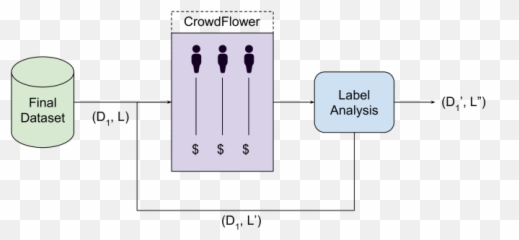 Large Scale Crowdsourcing And Characterization Of Twitter Emoji,Most Insulting Emojis