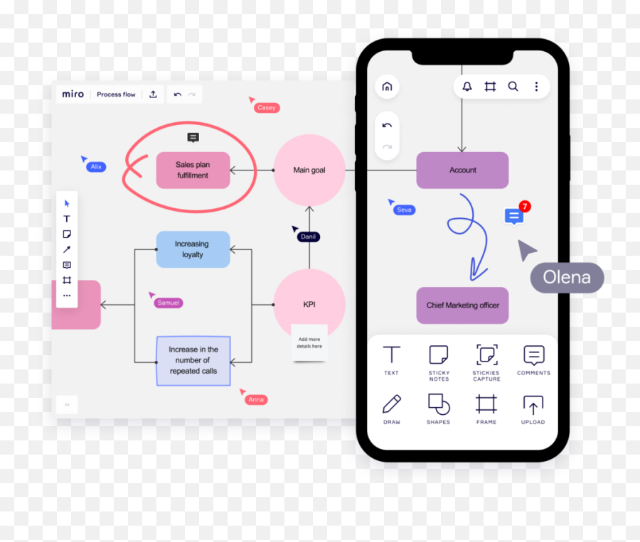 Compare The 10 Best Mind Mapping Software Of 2022 Emoji,Ios New Emojis 2022