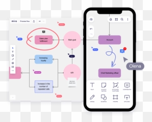 Compare The 10 Best Mind Mapping Software Of 2022 Emoji,Ios New Emojis 2022