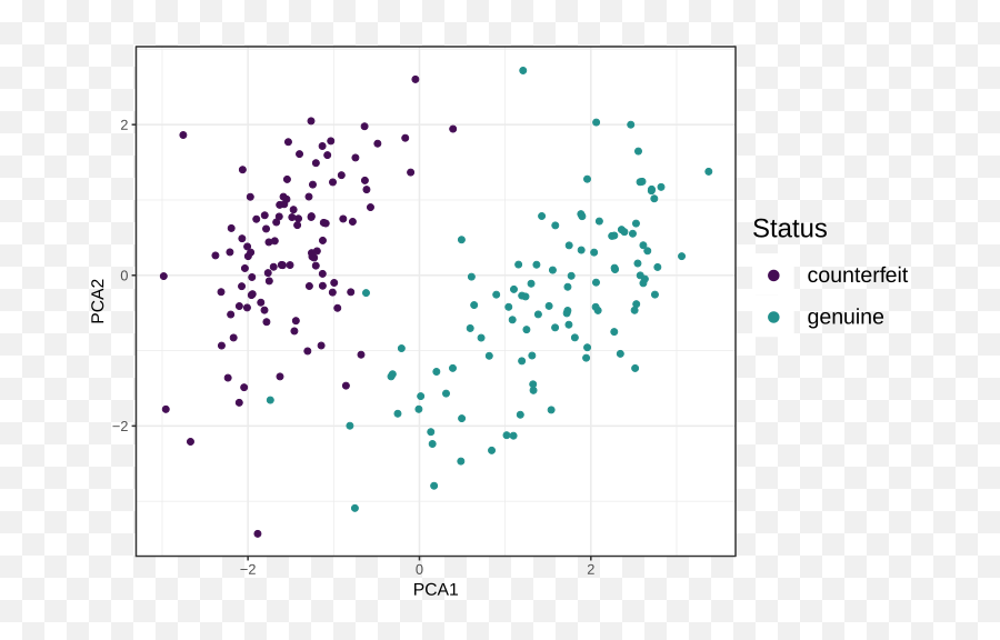 11 Maximizing Variance And Similarity Principal Component - Dot Emoji,Pca Shape Free Emotion