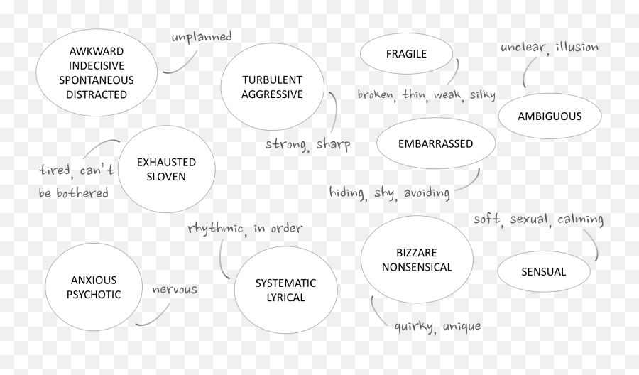 Lines - Dot Emoji,2d Line Emotion Drawing