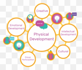 Mini U0026 Moments - Mini Maestros Children Music Class Physical Development Mind Map Emoji,Fingerplays For Feelings And Emotions
